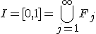 I=[0,1]=\bigcup_{j=1}^{\infty}F_{j}